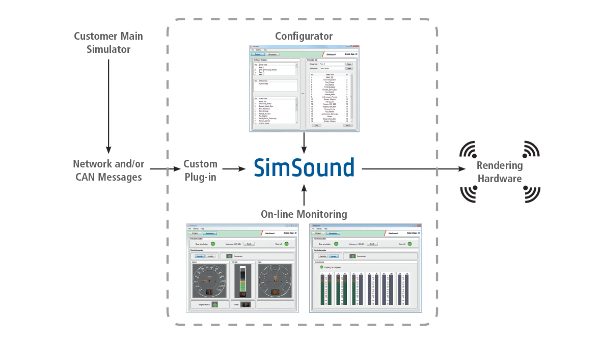 Sound simulation for simulators – SimSound
