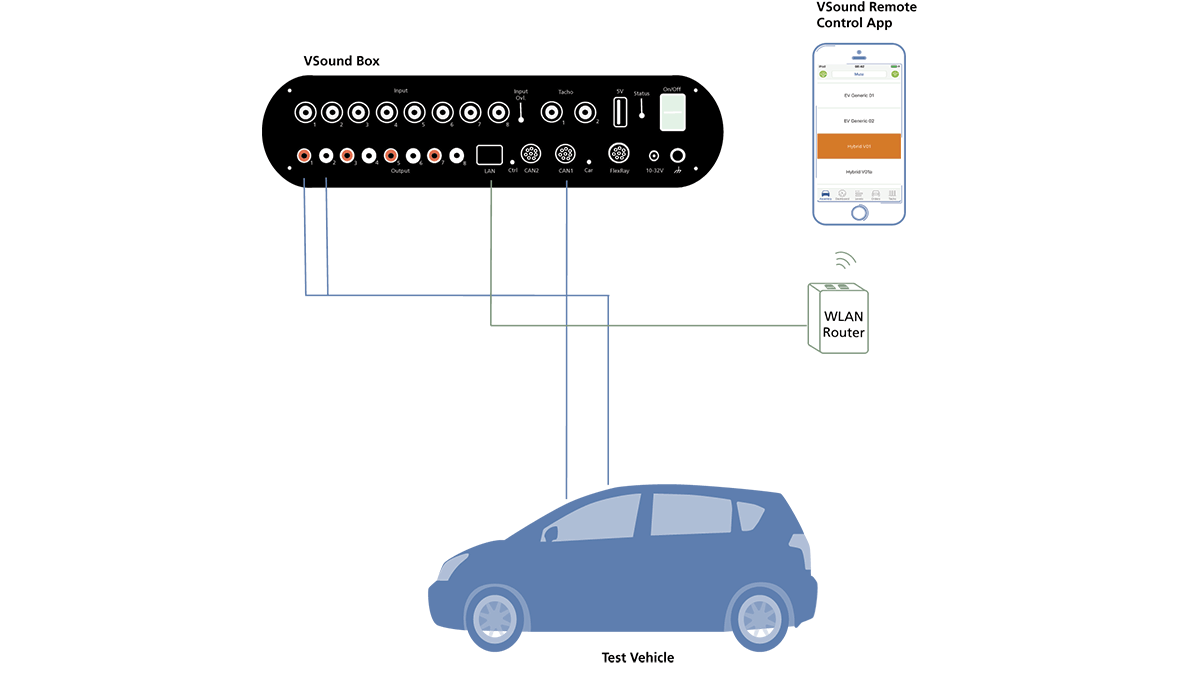 VSound is an in‐vehicle virtual NVH prototype evaluation system