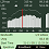 1/3 and 1/1 octave frequency analysis software